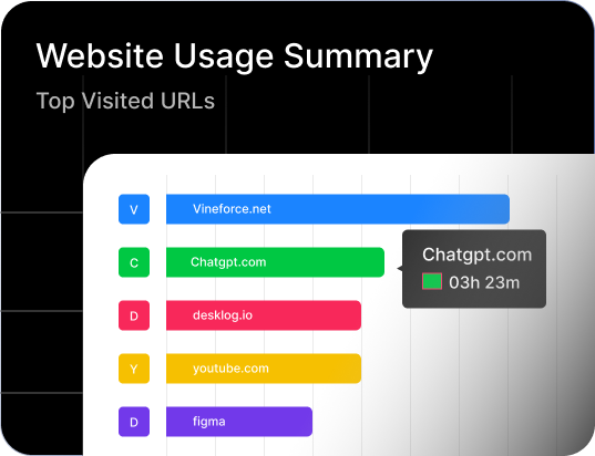 Website usage dashboard image