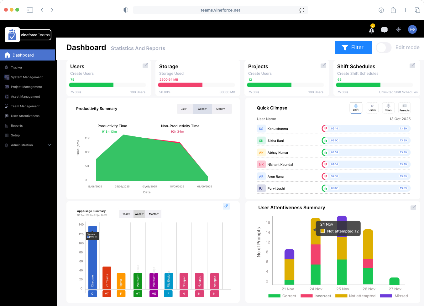 Productivity and user monitoring dashboard overview