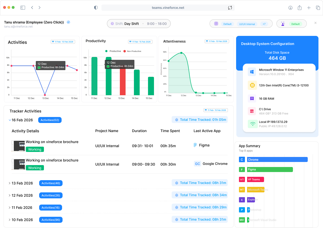 Employee productivity dashboard
