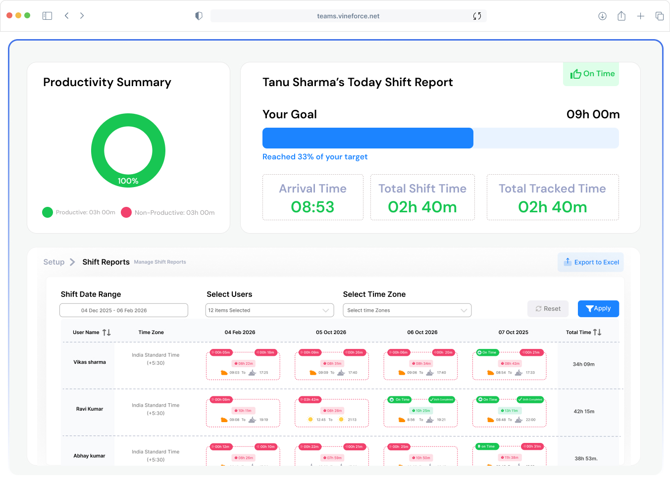 Vineforce dashboard with productivity and shift overview image